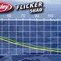 Flicker Shad Dive Chart