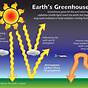 Greenhouse Effect Diagram Worksheet