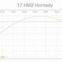 Hornady Ballistic Coefficient Chart