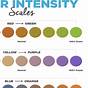 Tie Dye Color Mixing Chart