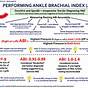 Toe Brachial Index Chart