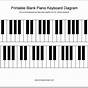 Piano Key Labels Printable Pdf