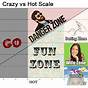 Crazy Vs Hot Chart