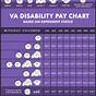 Va Disability Pay Chart 2020