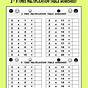 Times Tables 3 Worksheets