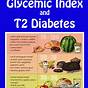 Diabetes Glycemic Index Chart