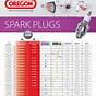 Gap Size Chart For Spark Plugs