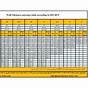 Hdpe Pipe Wall Thickness Chart