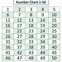 Printable Number Chart 1 50