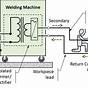 Electric Arc Welding Circuit Diagram