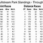 Horse Racing Distance Chart