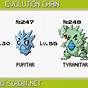 What Does Tyranitar Evolve Into