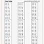 Multiplication Tables 1 To 12 Worksheets