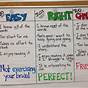 Just Right Book Anchor Chart
