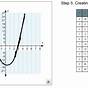 Graphing Polynomial Functions Worksheets