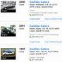 Buy Cadillac Catera Used