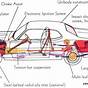 Diagram Of Car Interior