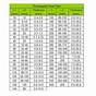 Square Steel Tubing Strength Chart