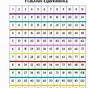 Equivalent Fractions Chart Printable