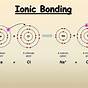 Drawing Of Ionic Bonds