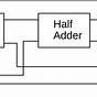 Half Adder And Full Adder Circuit Diagram