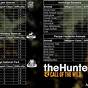 The Hunter Call Of The Wild Diamond Trophy Rating Chart