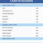 E-commerce Chart Of Accounts
