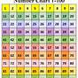 What Is Number Chart