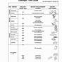 Geologic History Reference Table Worksheet 2 Answer Key
