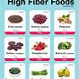 High Fiber Foods Chart Pdf