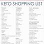 Keto Diet Food List Printable