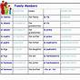 Family Members In Spanish Worksheets