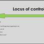 Locus Of Control Psychology Worksheet