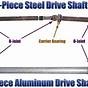 Drive Shaft Parts Diagram
