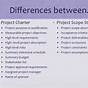 Project Charter And Sow Difference