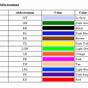 Car Wiring Colour Codes