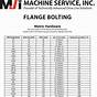 Flange Bolt Wrench Size Chart