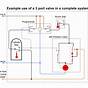 Central Heating Motorised Valve Wiring Diagram