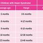 Down Syndrome Milestones Chart