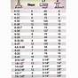 Hss Drill Bit Size Chart