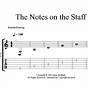 Guitar Staff Notes Chart