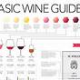 Wine Tasting Notes Chart