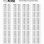 Inch To Metric Chart