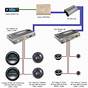 Car Stereo Systems Diagram