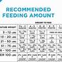 Pro Plan Large Breed Puppy Feeding Chart