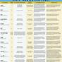 Types Of Bible Translations Chart