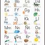 Spanish Alphabet With Pictures And Words