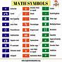 Basic Math Symbols Worksheet