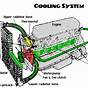 Car Coolant Fluid Circulation Diagram