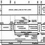 Printable Chronological Order Of The Bible Chart
